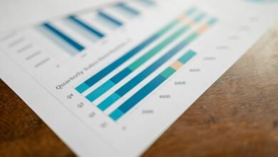 strategic investment performance indicators