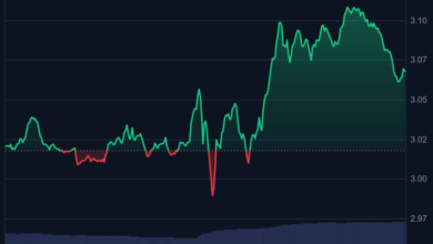 XRP Price Analysis: Understanding Market Behavior, Volatility, and Investor Interest