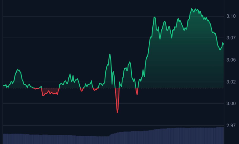 XRP Price Analysis: Understanding Market Behavior, Volatility, and Investor Interest