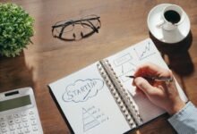 investment potential assessment report