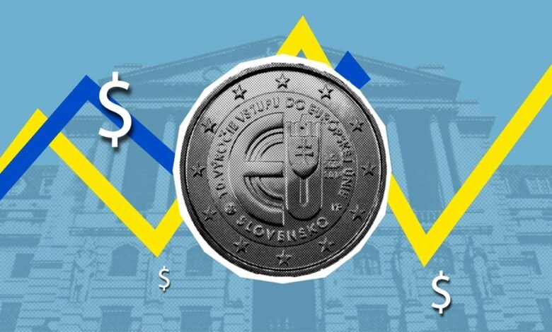 value acceleration market analysis